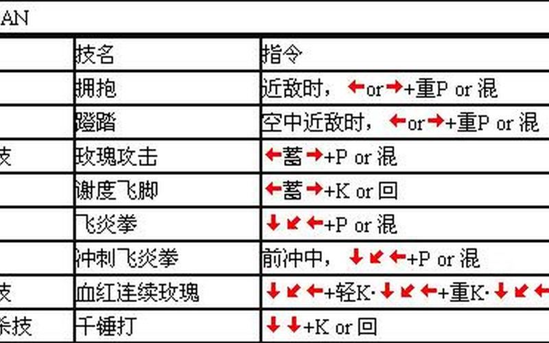  豪血寺出招表(豪血寺出招表带图)