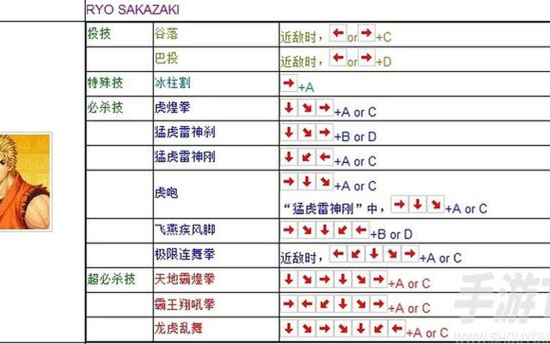  街机拳皇97出招表(街机游戏拳皇97出招表)