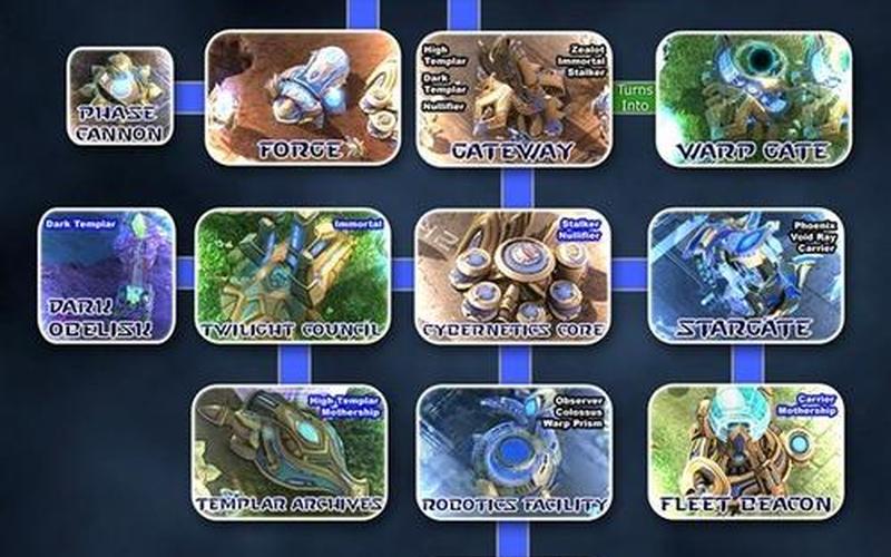 星际争霸2人族战役-星际争霸2人族战役科技树
