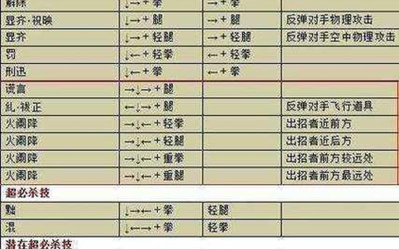 拳皇13各个按键是什么意思_拳皇13各个按键是什么意思啊