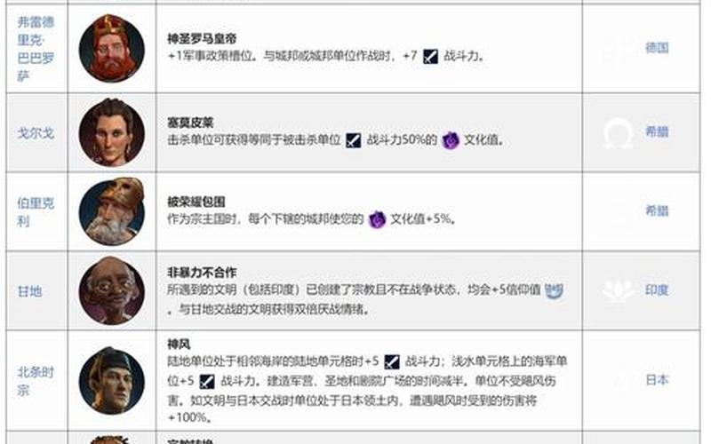 文明6新手攻略_文明6新手攻略流程详解