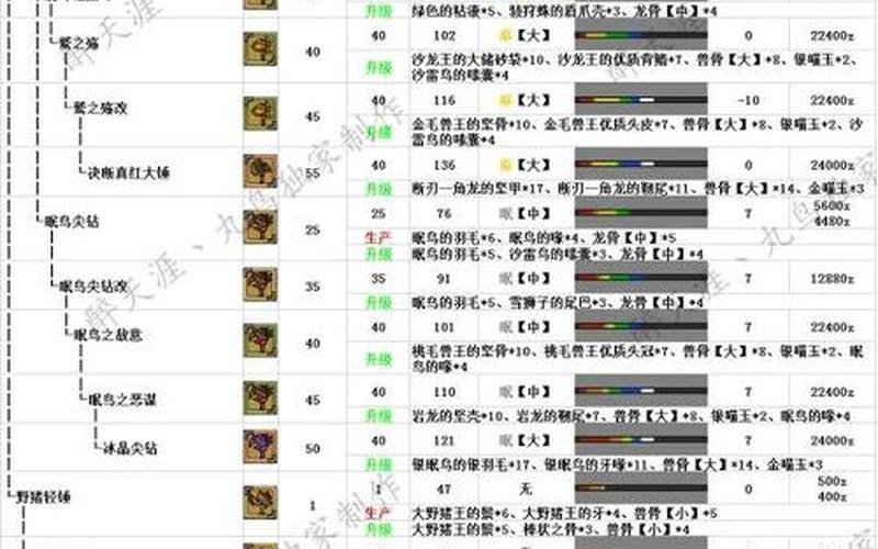  怪物猎人ol配装器(怪物猎人ol配装器怎么用)