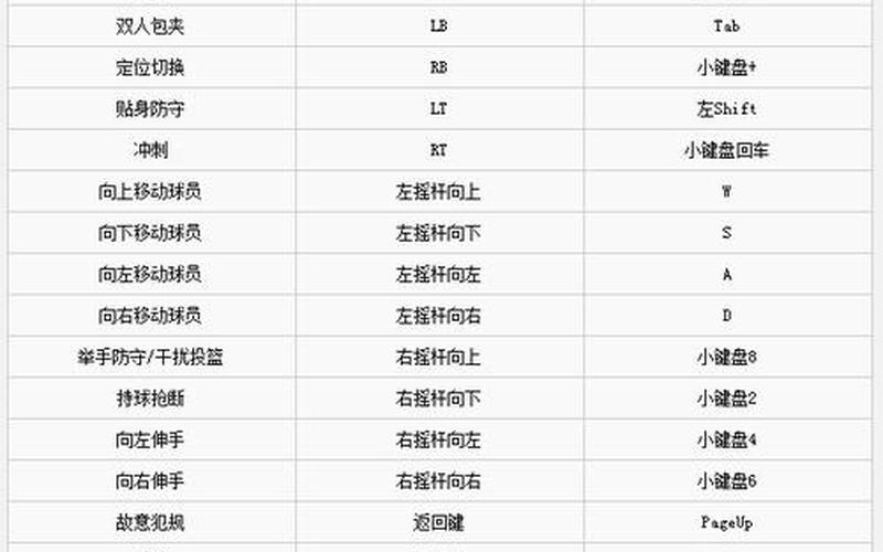  nba2k12操作(nba2k12操作键)