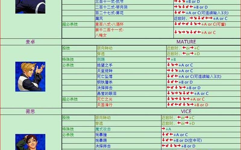  拳皇出招表(拳皇出招表完整版)