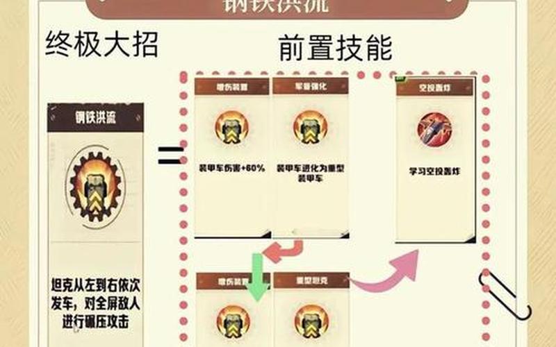 僵尸炮塔守城-僵尸炮塔守城怎么打