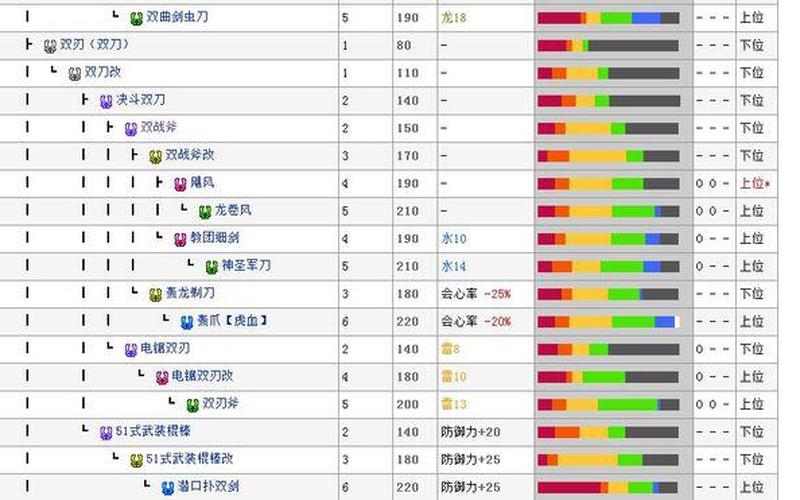 怪物猎人p3太刀-怪物猎人p3太刀升级路线图