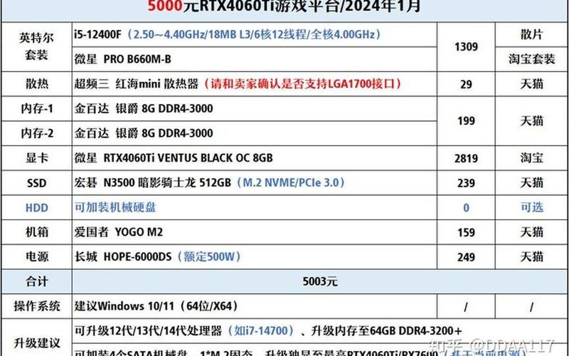  生化危机5 配置(生化危机5配置需求i5 3470)