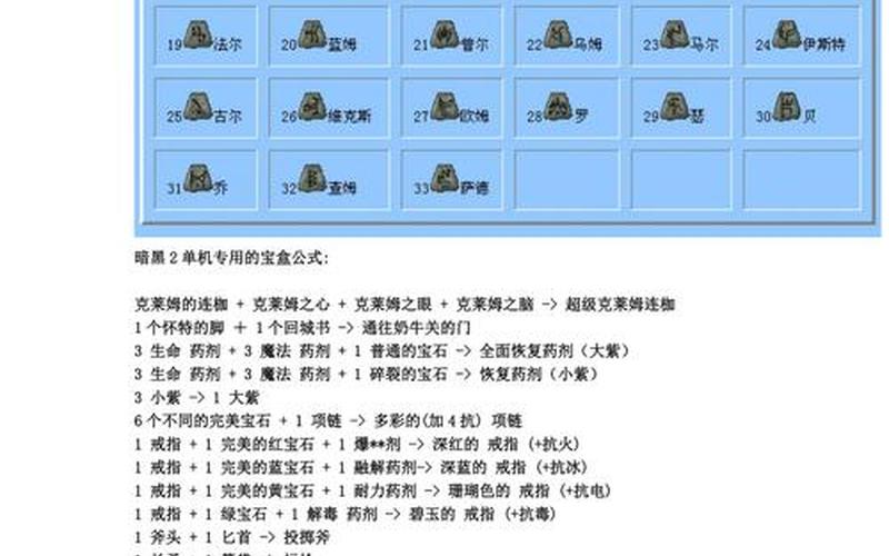 暗黑破坏神2 合成公式;暗黑破坏神2 1.14d合成公式