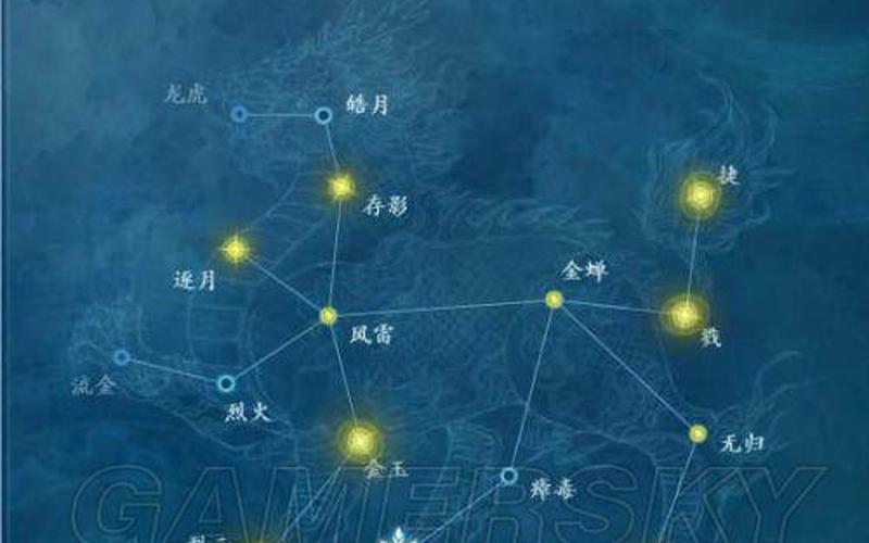 古剑奇谭星蕴完美加点(古剑奇谭网络版星蕴完美加点图)