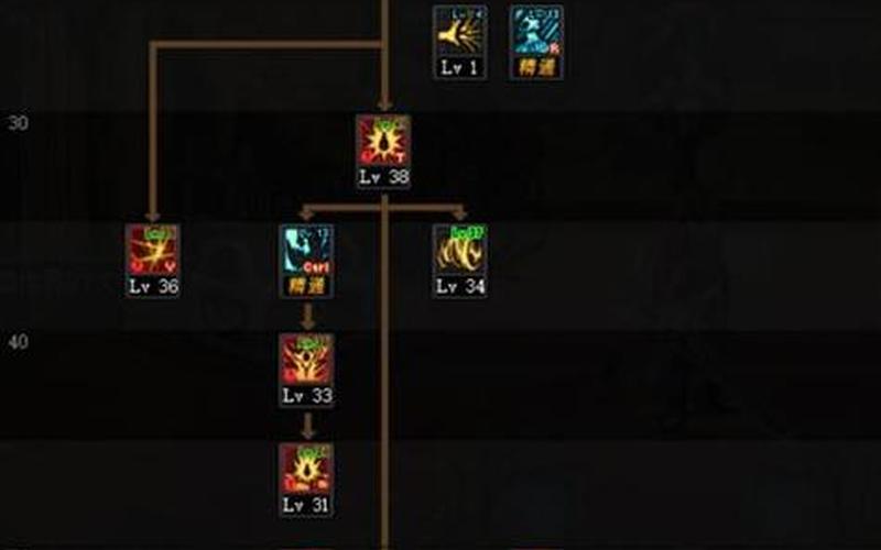  火炬之光2狂战士属性点(火炬之光2狂战士属性点怎么加)