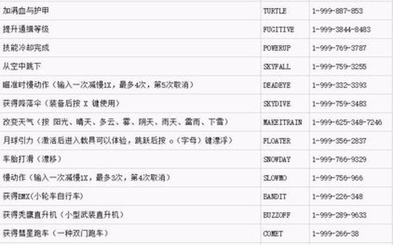 狭盗飞车的秘籍(狭盗飞车秘籍大全)