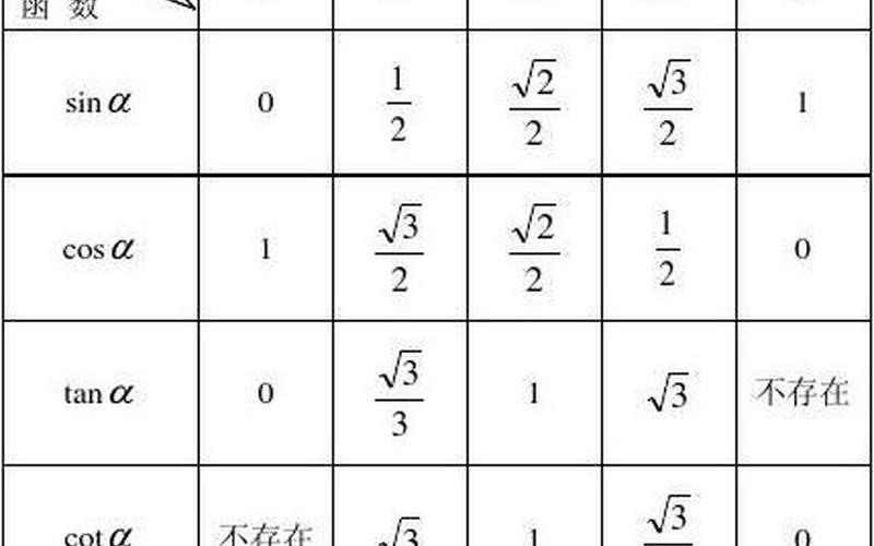 sim3(sim30°等于多少)