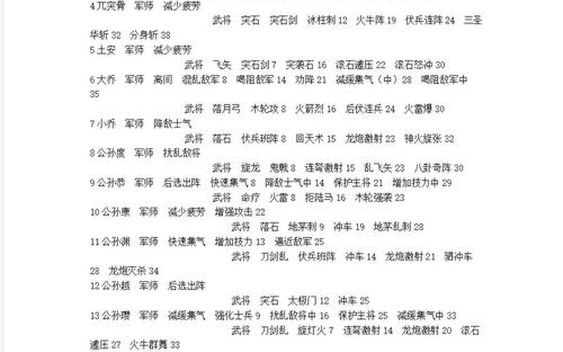三国群英传2秘籍大全;三国群英传2秘籍大全完整版攻略