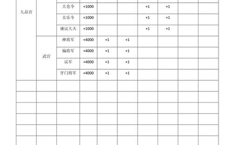  三国志13(三国志13攻略)