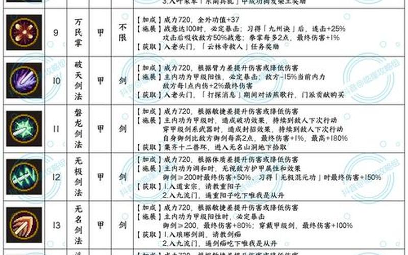 武林立志传攻略_武林立志传人物培养攻略