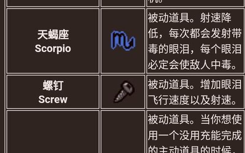  以撒的结合重生道具(以撒的结合重生道具大全)