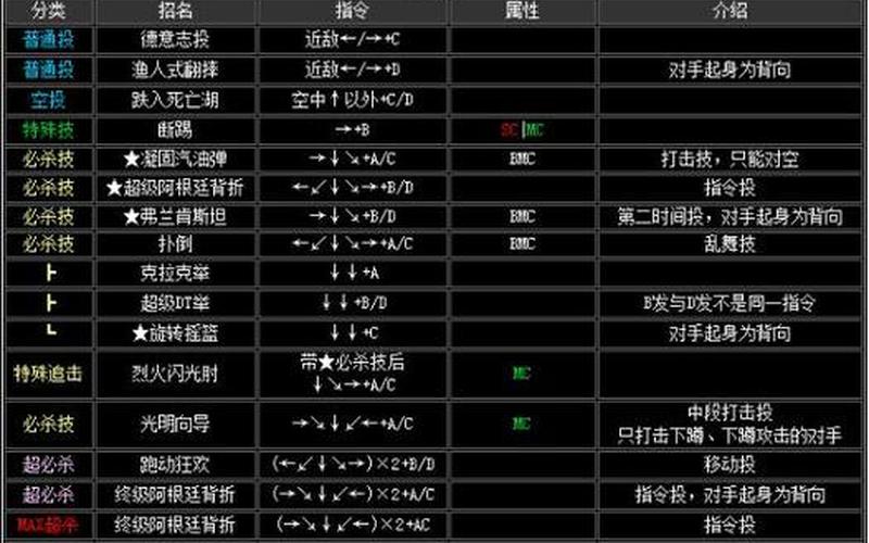  拳皇13斋祀出招表(拳皇13boss斋祀出招表)