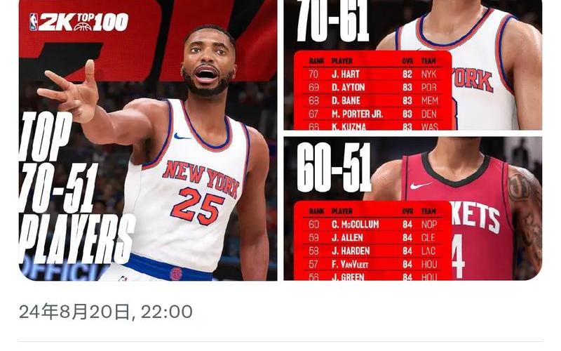 2k15能力值-nba2k15球员能力值表