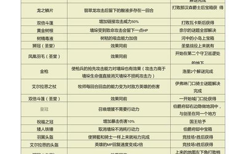 魔法门英雄交锋攻略(魔法门英雄交锋攻略书)