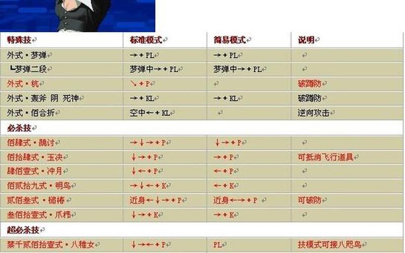 拳皇97连招(拳皇97连招出招表)