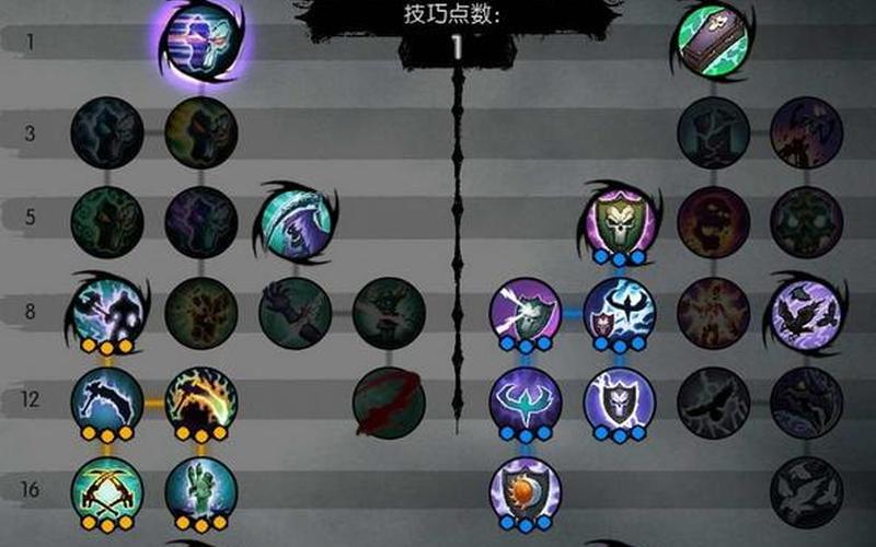 暗黑血统2 技能加点;暗黑血统2 技能加点推荐