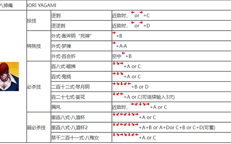 八神庵出招表(暴走八神庵出招表)