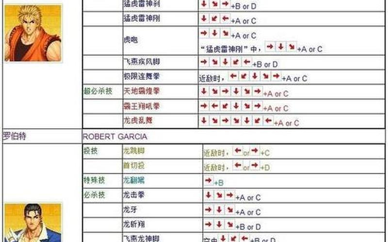 拳王97出招表(拳王97出招表大全)