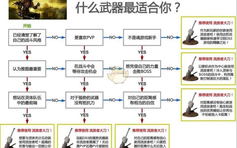 黑暗之魂3攻略(黑暗之魂3攻略流程图文讲解)