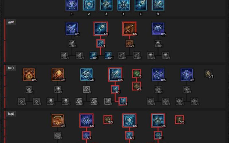  暗黑3巫医加点(暗黑3巫医加点方法)