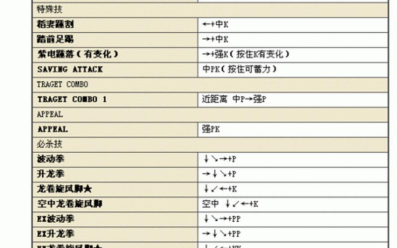  街头霸王出招表(街头霸王出招表手柄教学)
