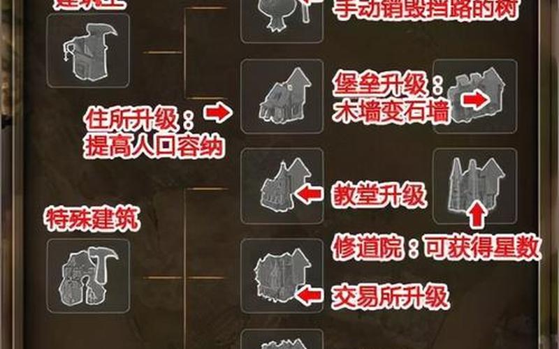  工人物语7-王国之路(工人物语7-王国之路由北方逃离不能造兵营)