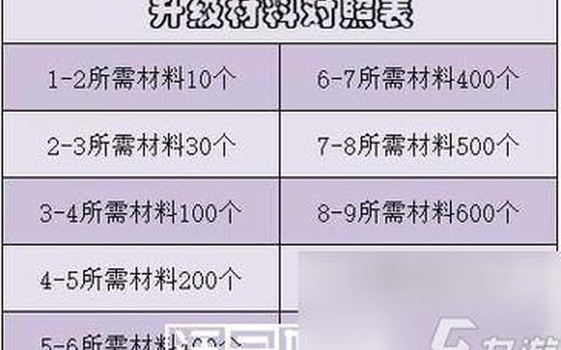 台服 暗黑3(台服 暗黑3 不转生怎么进入赛季)