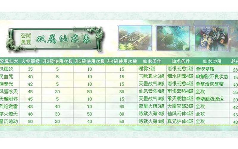 仙剑奇侠传三尸块_仙剑奇侠传三尸块一览表