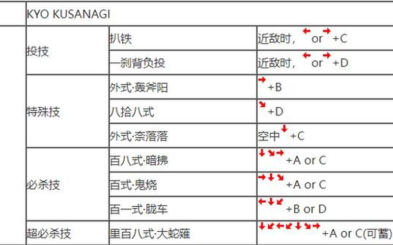  拳皇97连招(拳皇97连招技巧)