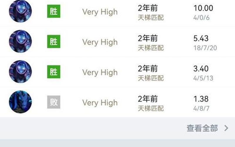  dota27.0(dota27000分什么水平)