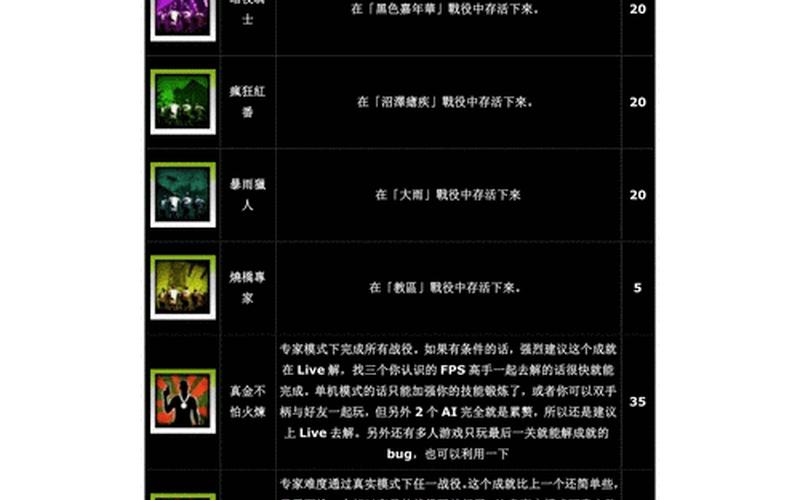 求生之路2秘籍大全(求生之路2秘籍大全文库)