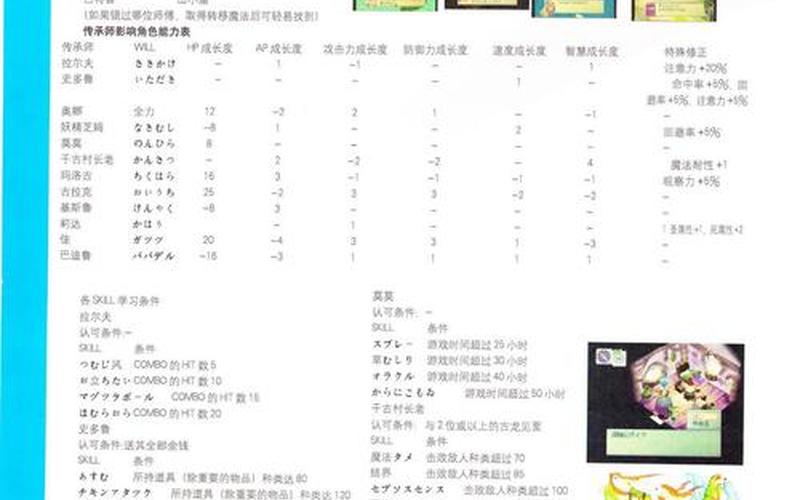  龙战士4攻略(龙战士4攻略详细教程)