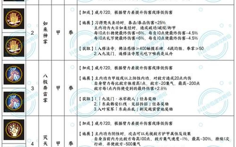 武林立志传 武功-武林立志传 武功出处及关卡报酬