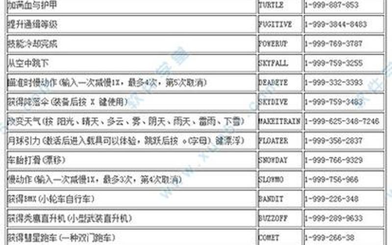  侠盗猎车罪恶都市飞机秘籍(侠盗猎车罪恶都市飞机秘籍代码)
