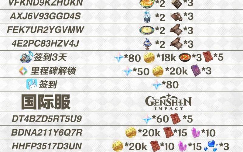 原神1.4兑换码(原神1.4兑换码国际服)