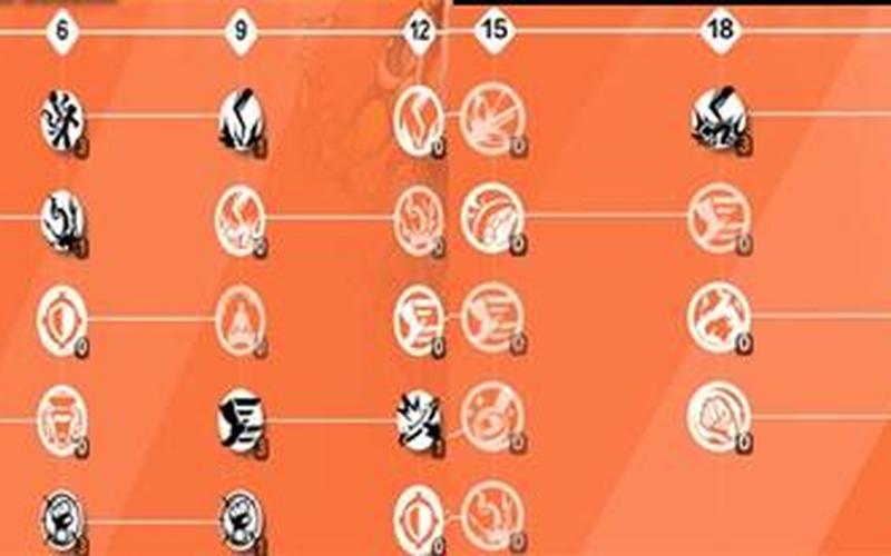 火炬之光法师攻略;火炬之光法师加点攻略