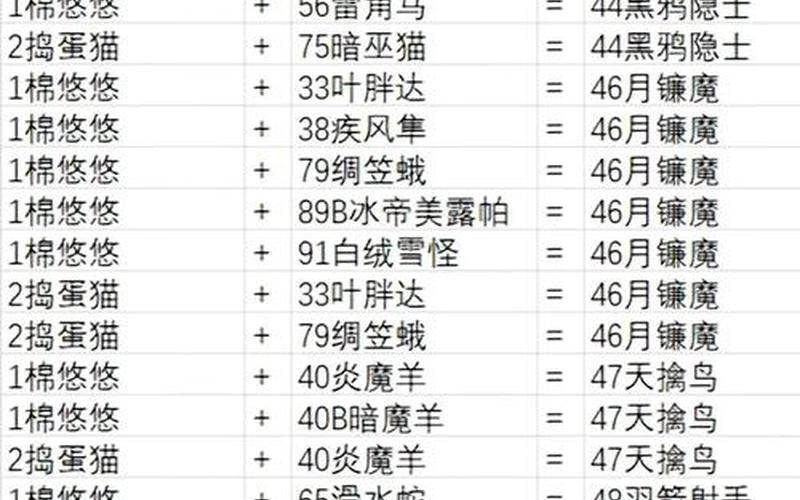 帕鲁配种-帕鲁配种公式查询