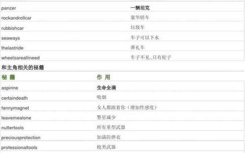 侠盗猎车罪恶都市(侠盗猎车罪恶都市秘籍代码大全)