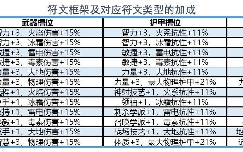  神界2攻略(神界2攻略开局选人)