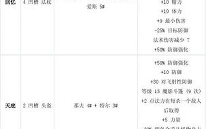  符文之语(符文之语合成公式)