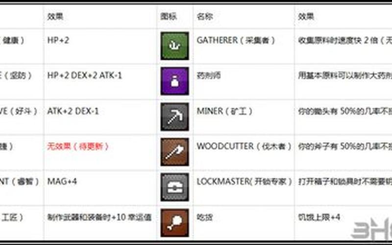 魔力遗迹合成表(魔力遗迹合成表格) 魔力遗迹合成表(魔力遗迹合成表格)