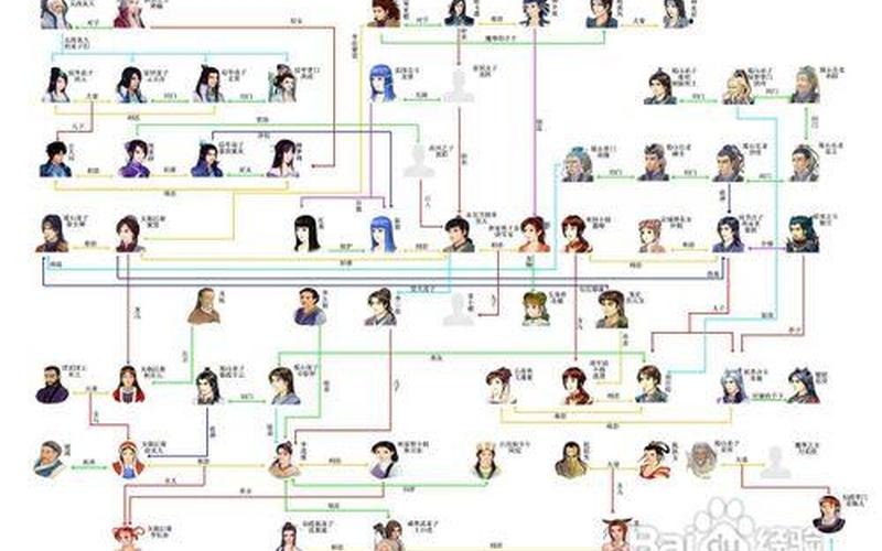  仙剑奇侠传6 攻略(仙剑奇侠传6攻略完整带图)