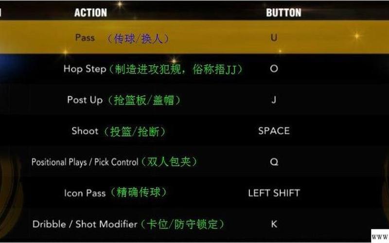  nba2k13 攻略;nba2k13攻略指南