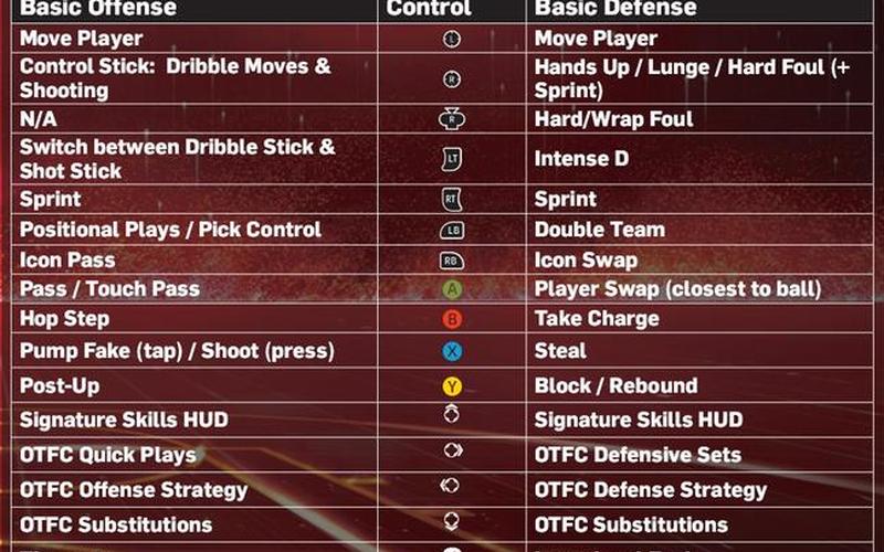  nba2k13按键设置翻译(nba2k13键位设置翻译)