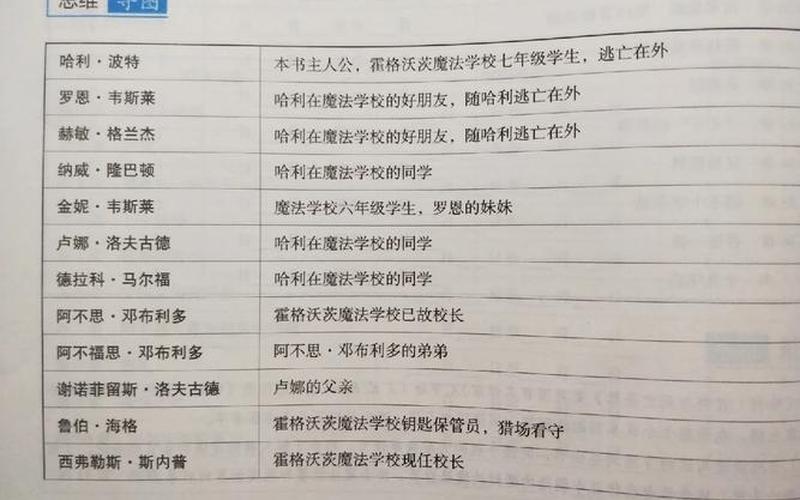 哈利波特与死亡圣器上游戏;《哈利波特与死亡圣器》内容简介